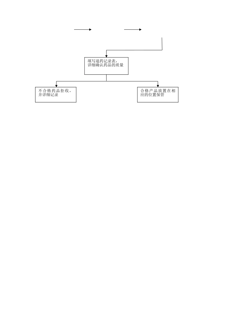 住院病房退药管理规定_第2页