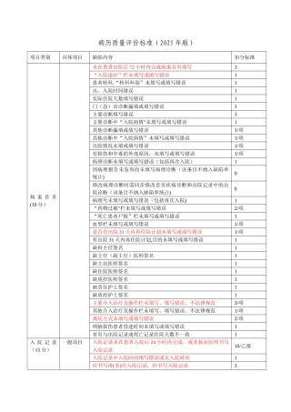 住院病历质量评分标准2025标记版