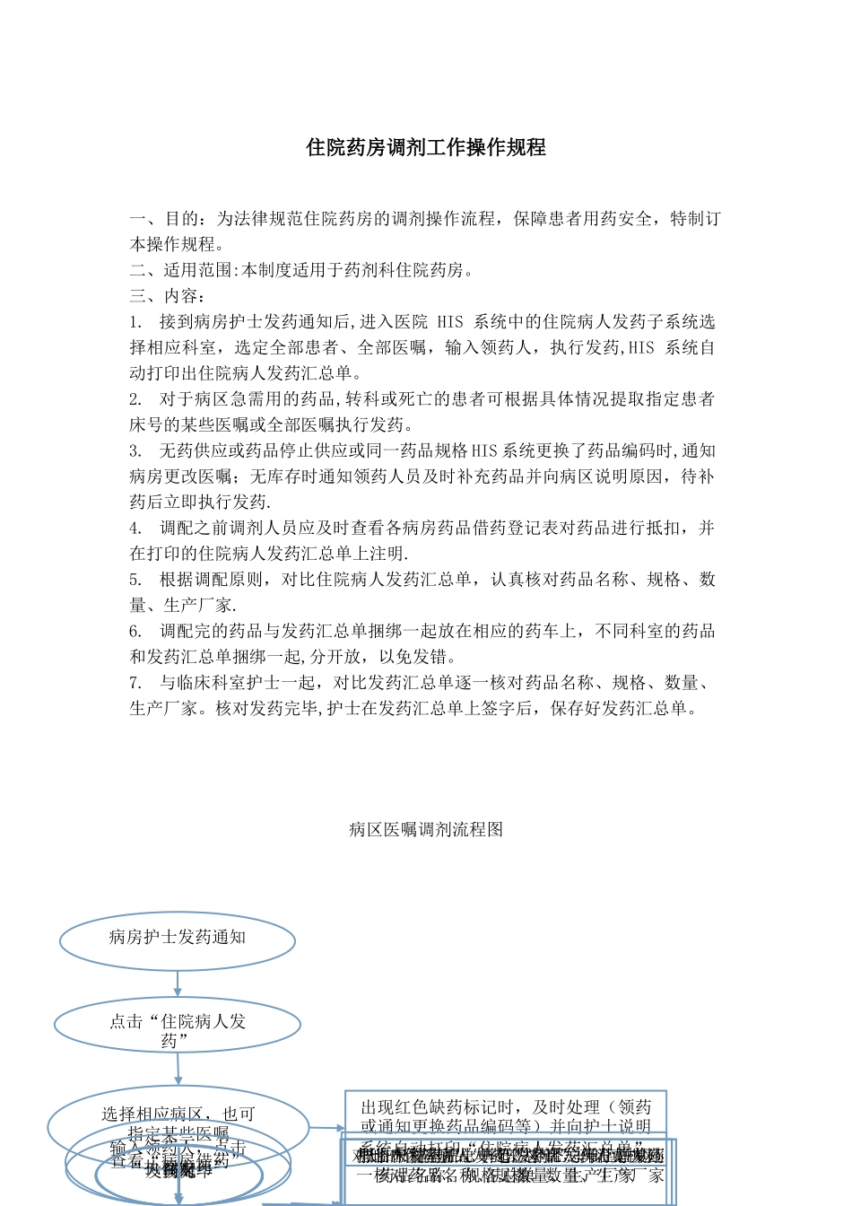 住院药房调剂工作操作规程及住院医嘱调剂流程图_第1页