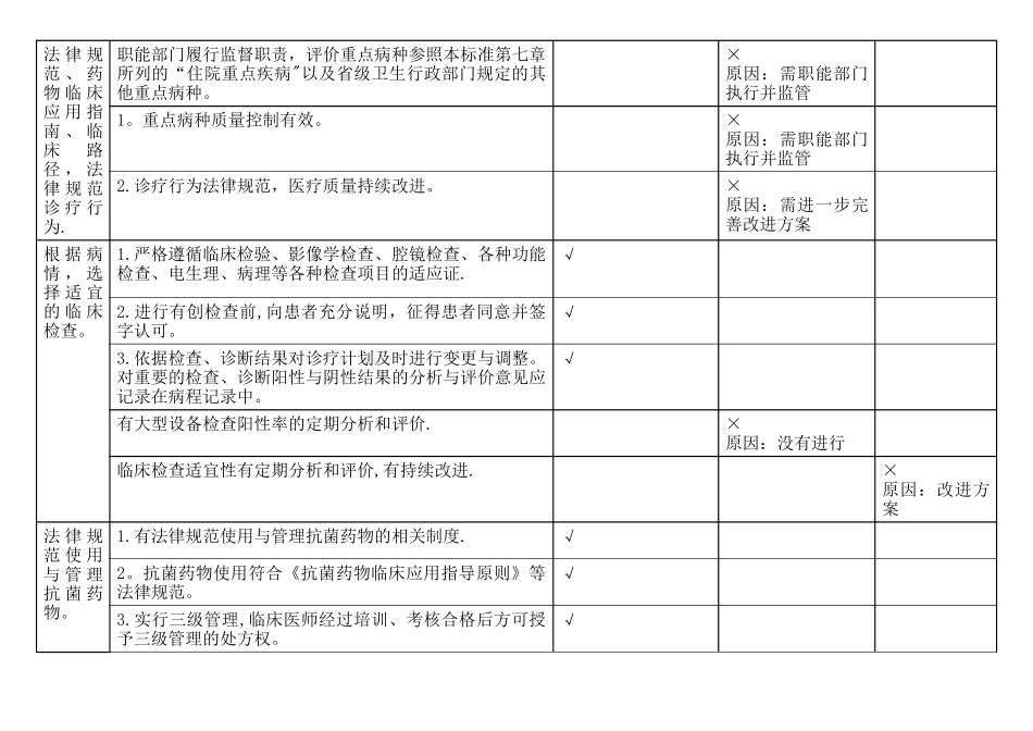 住院诊疗情况分析与持续改进_第2页