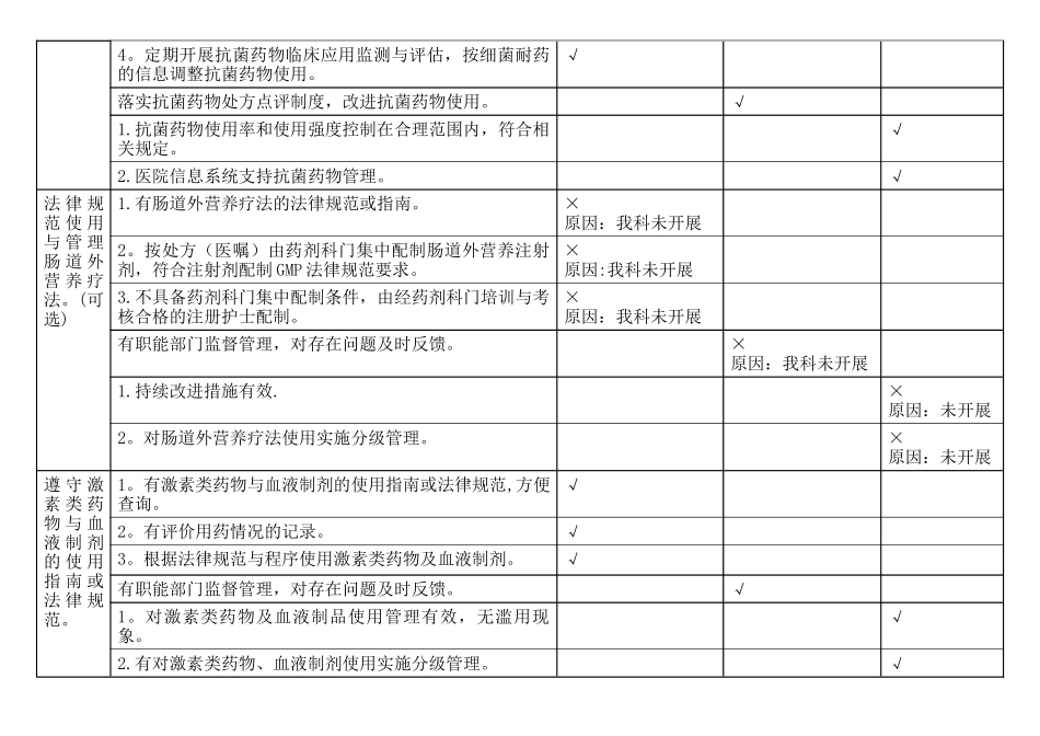 住院诊疗情况分析与持续改进_第3页