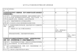住院诊疗情况分析与持续改进