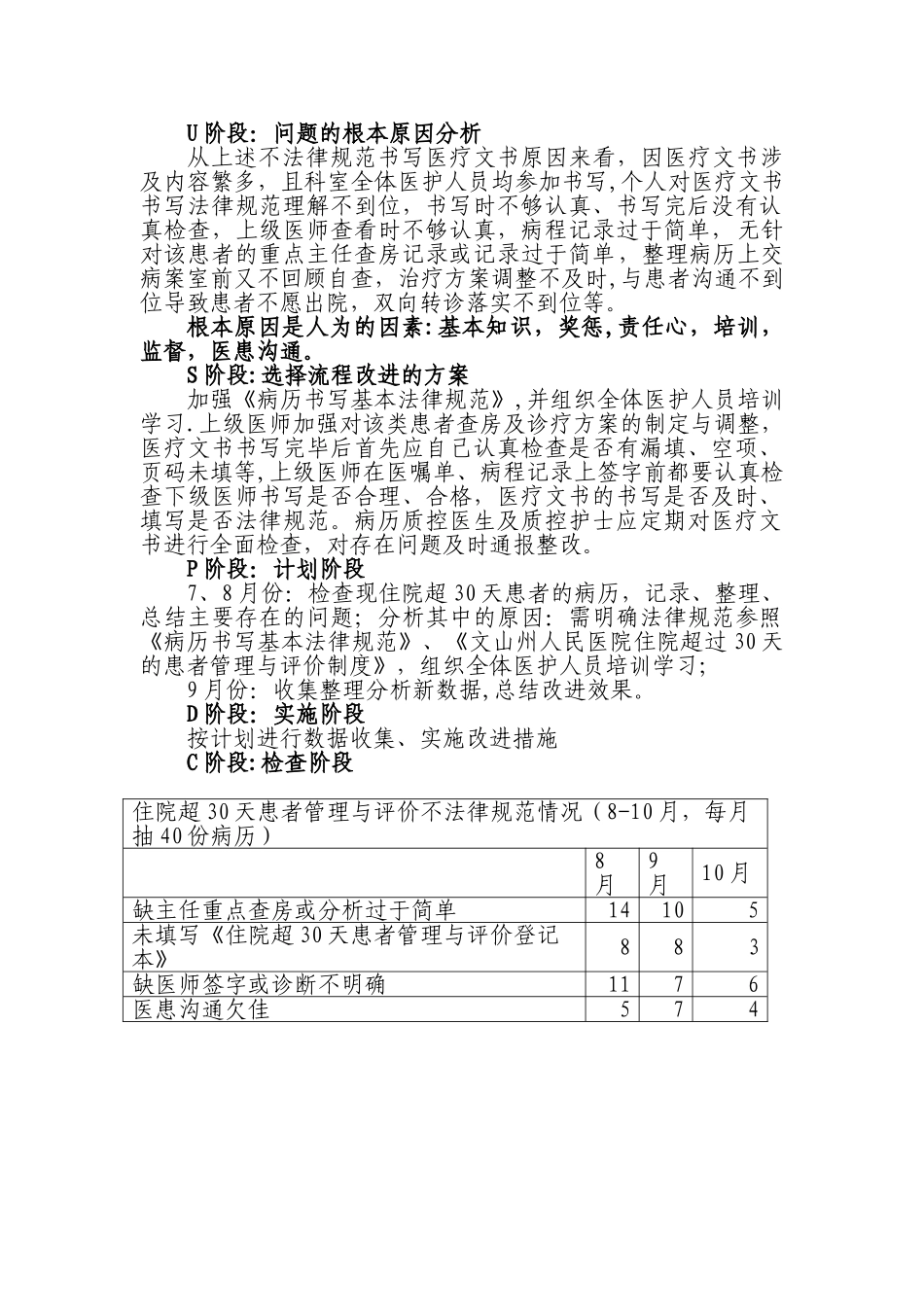 住院超30天患者管理案例_第2页