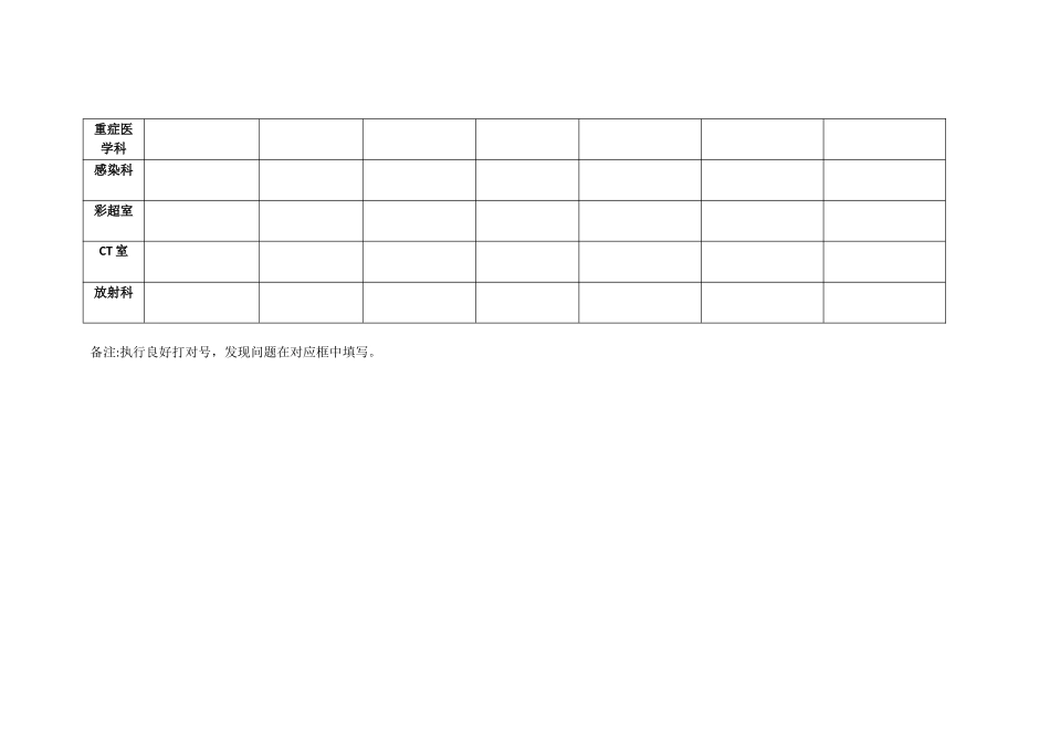 住院诊疗管理与持续改进督查表_第2页