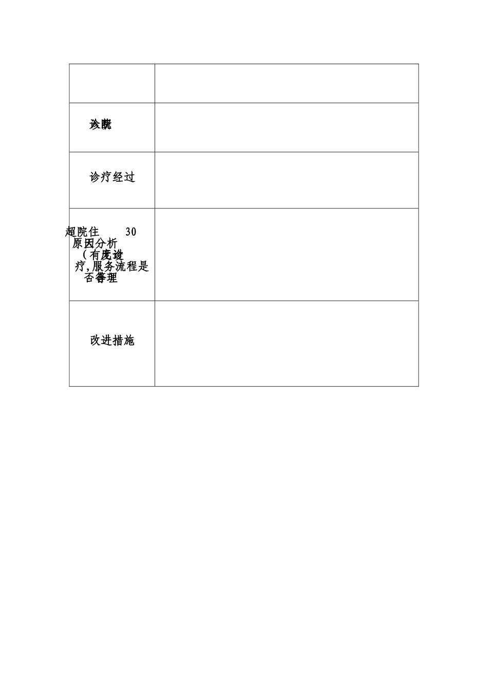 住院超过30天患者管理制度及登记本_第3页
