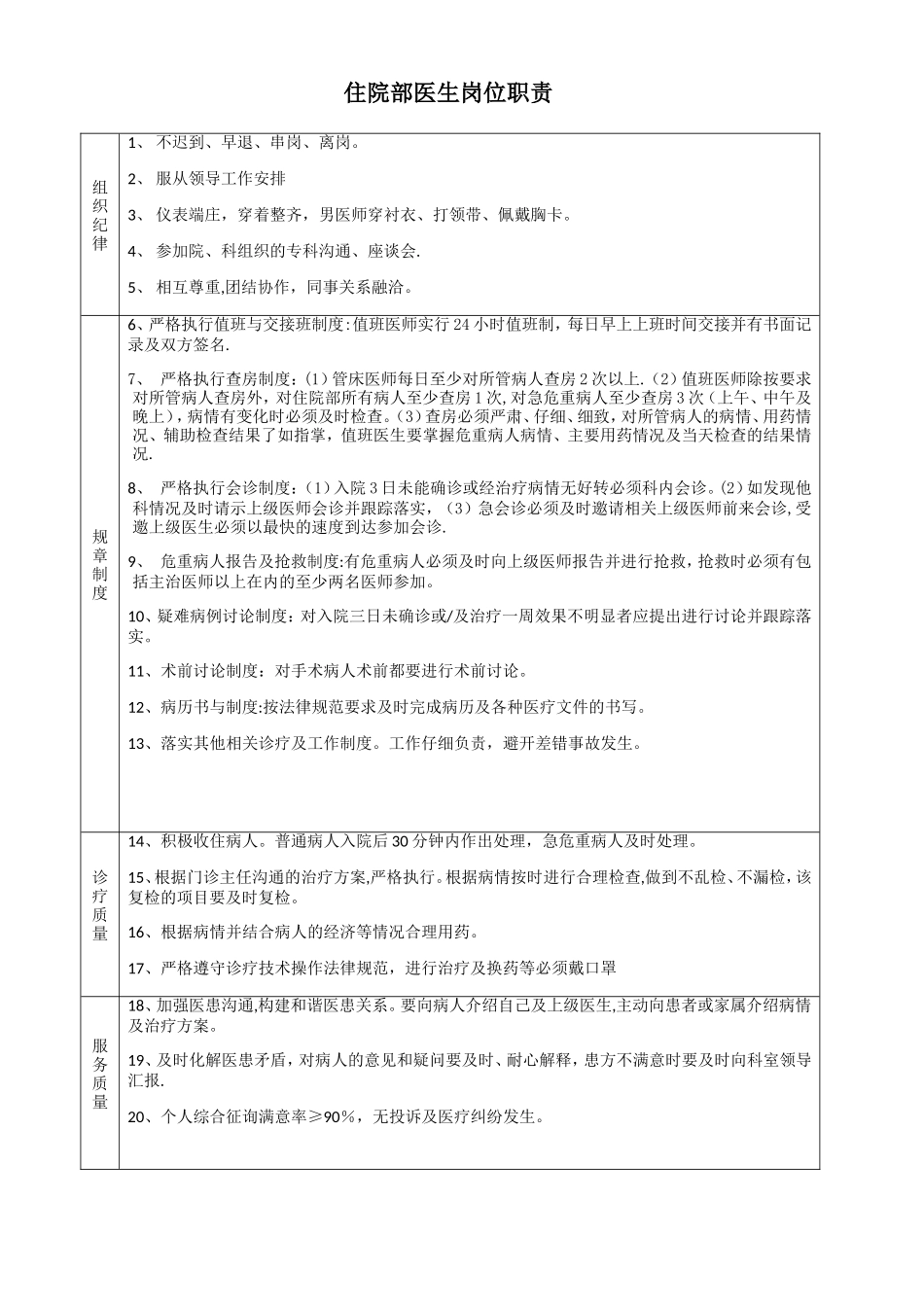 住院部医生岗位职责_第1页