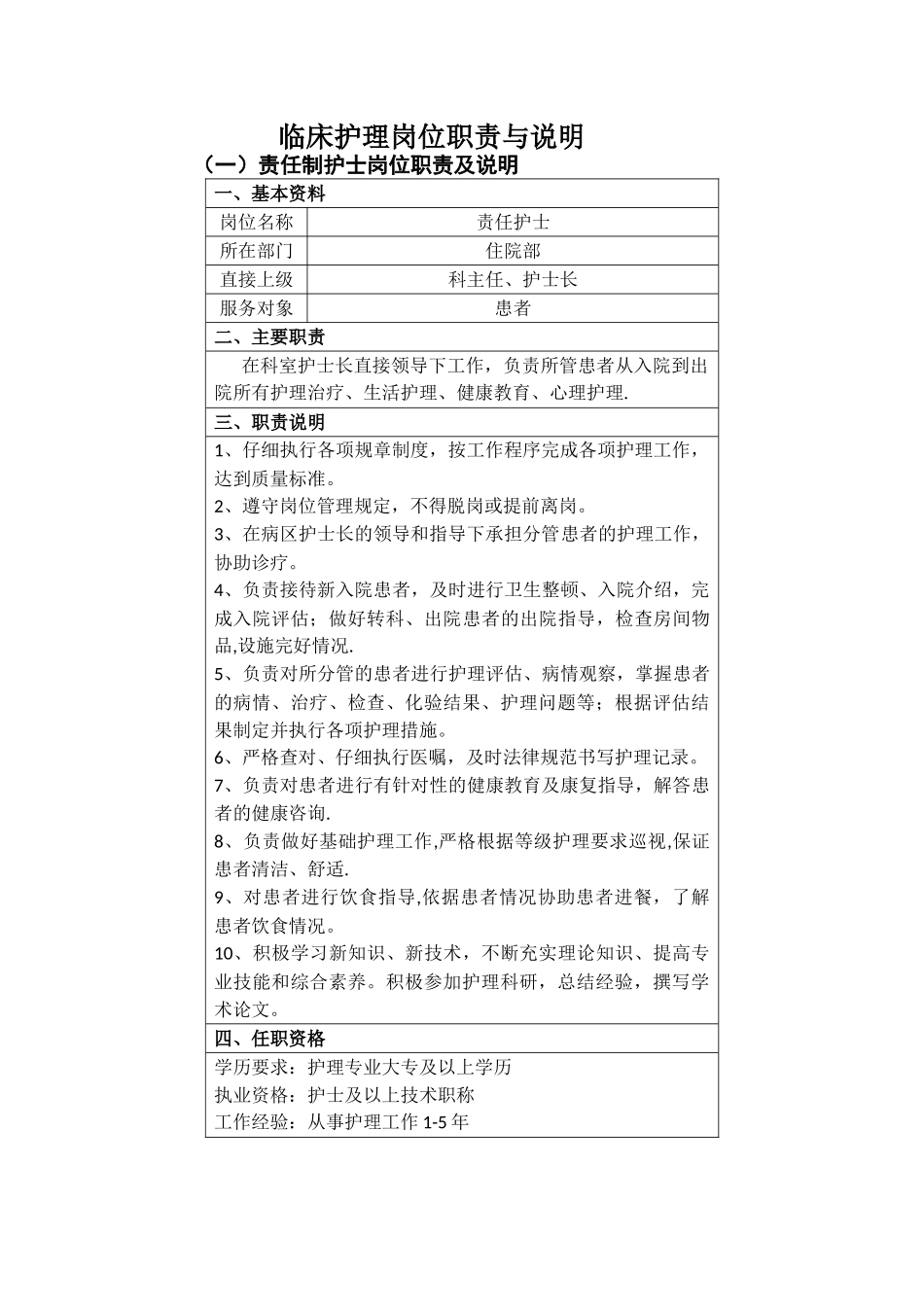 住院部各班职责及工作流程_第1页