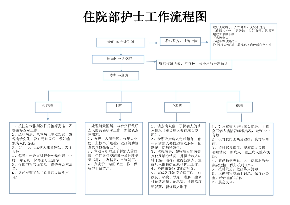 住院部护士工作流程_第1页