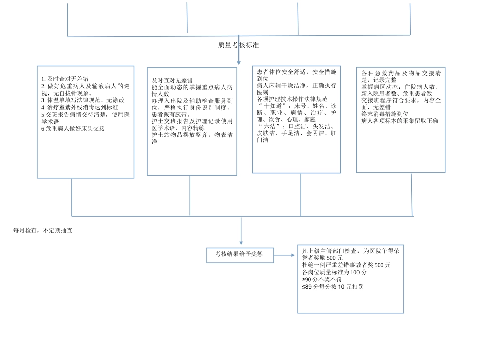 住院部护士工作流程_第2页
