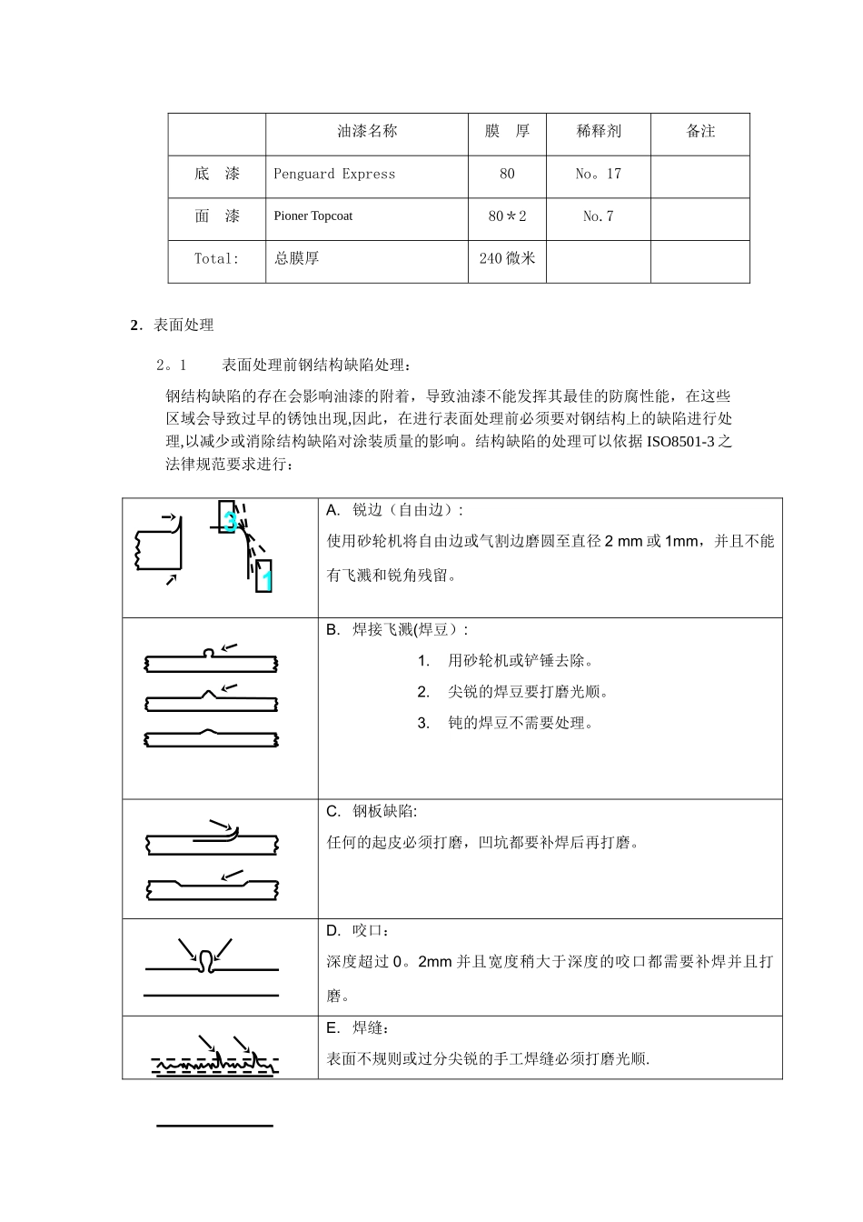 佐敦油漆施工工艺建议书_第2页