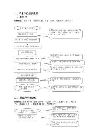 体位摆放流程修改后版