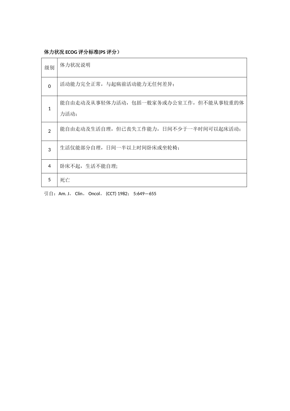 体力状况ECOG评分标准_第1页