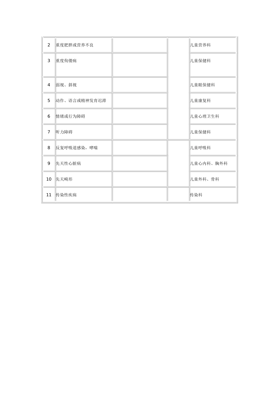 体弱儿分级分类管理_第2页
