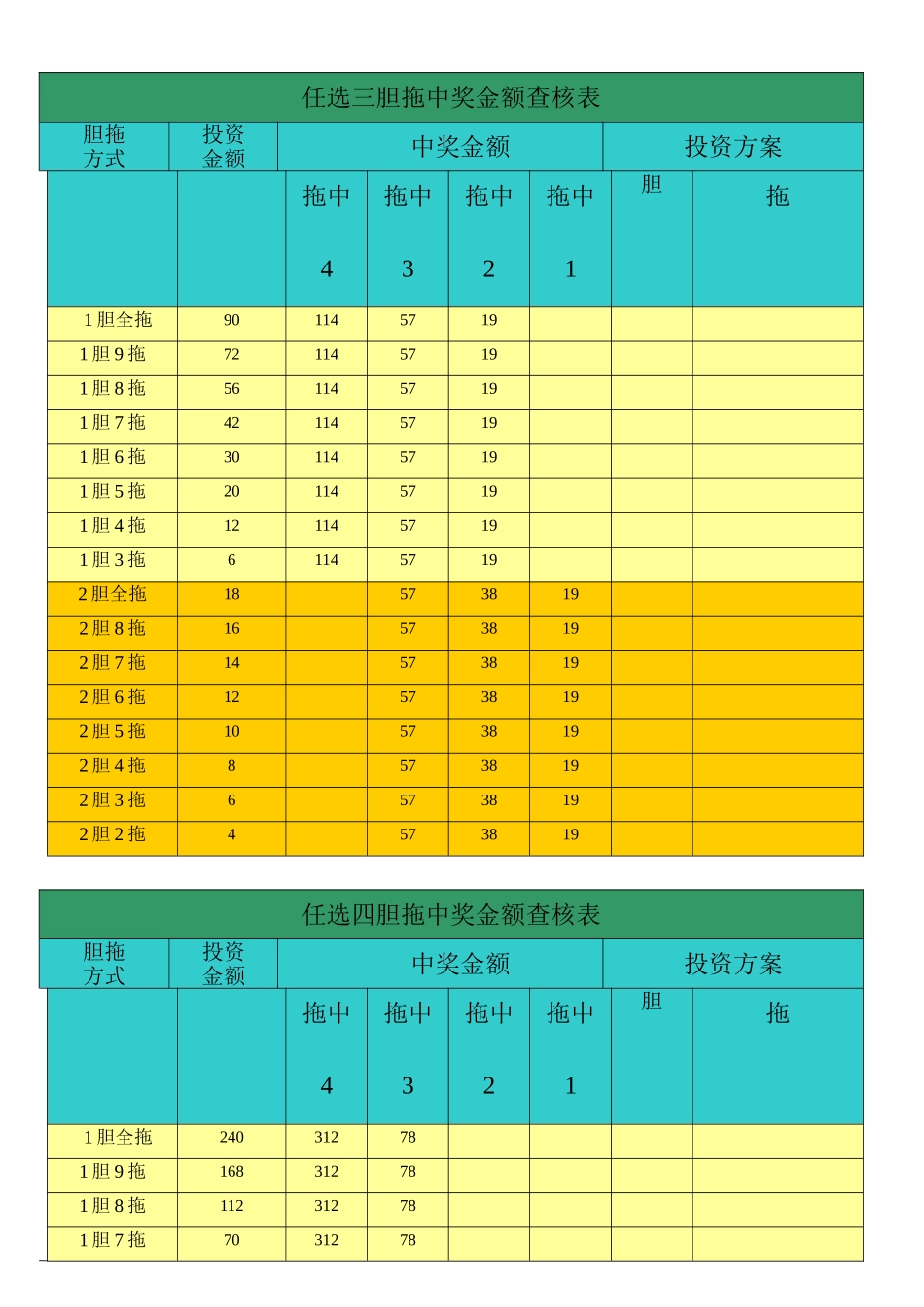 体彩11选5任选胆拖中奖金额查核表_第1页