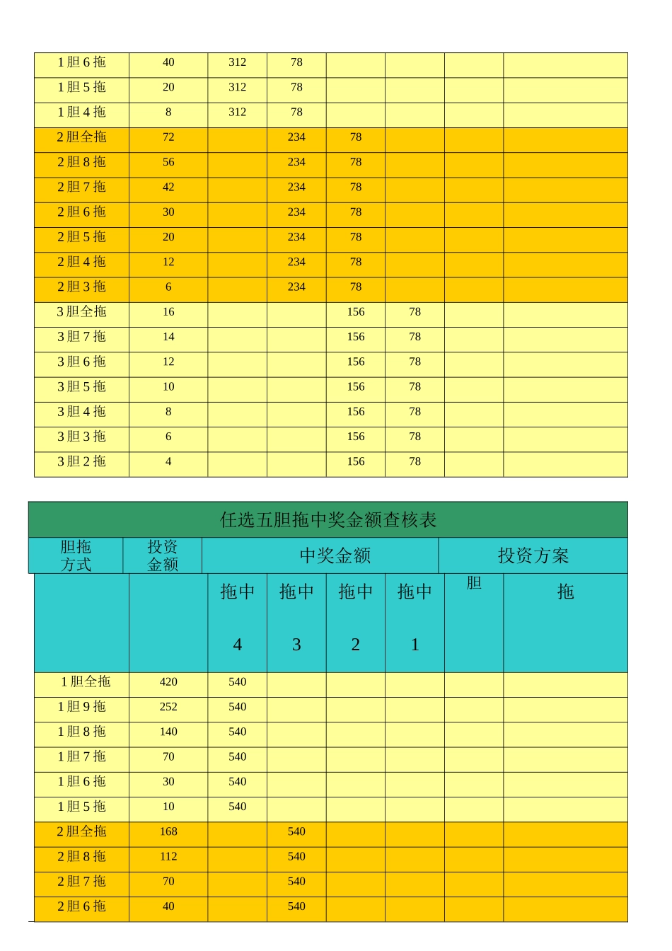 体彩11选5任选胆拖中奖金额查核表_第2页