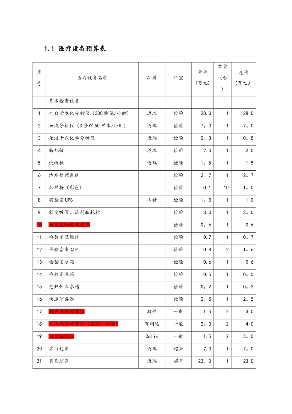 体检中心医疗设备预算表_第1页