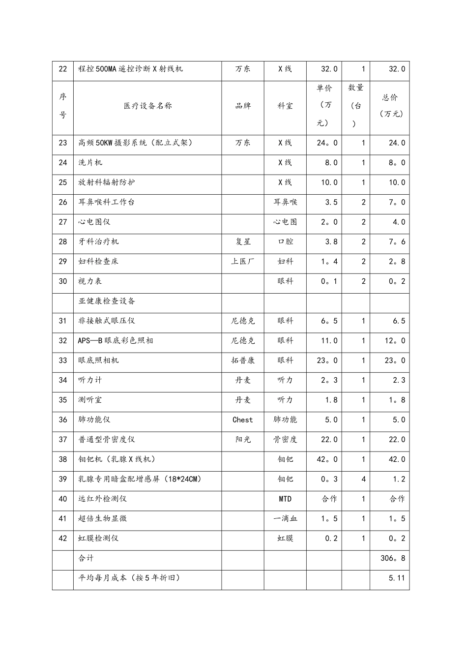 体检中心医疗设备预算表_第2页
