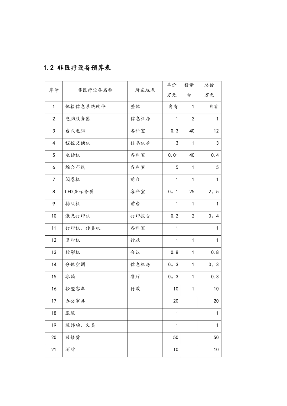 体检中心医疗设备预算表_第3页