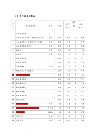 体检中心医疗设备预算表