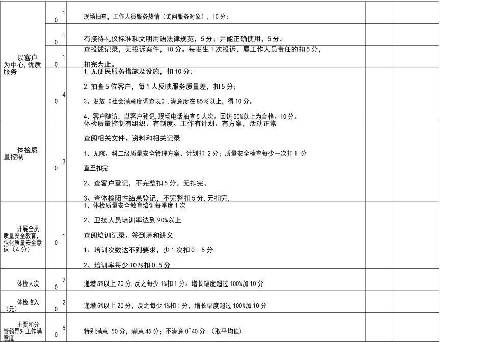 体检中心考核细则_第2页