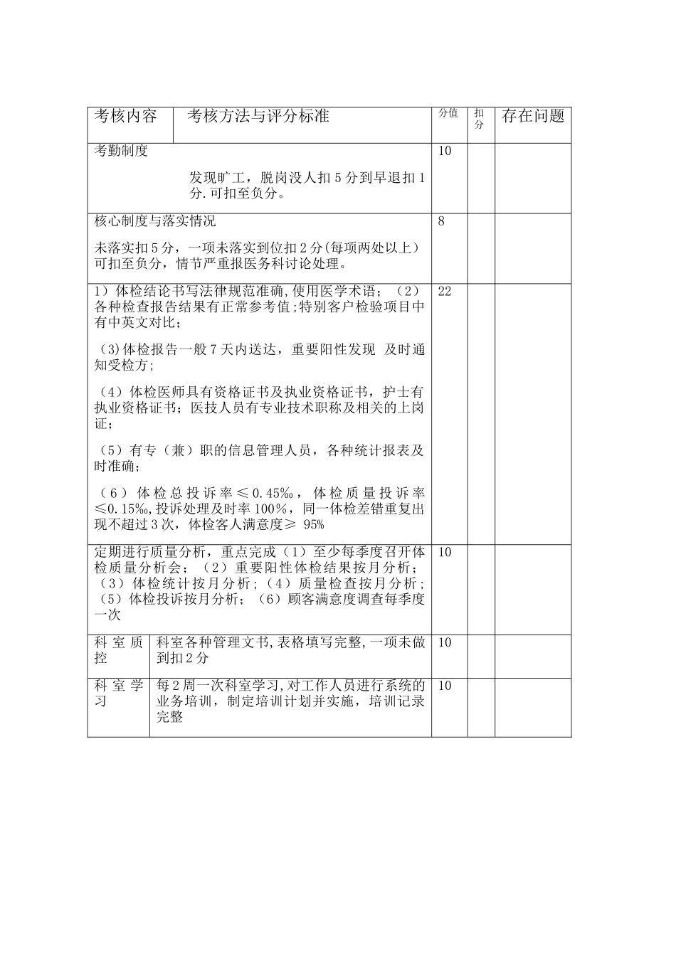 体检中心质量考核表_第2页