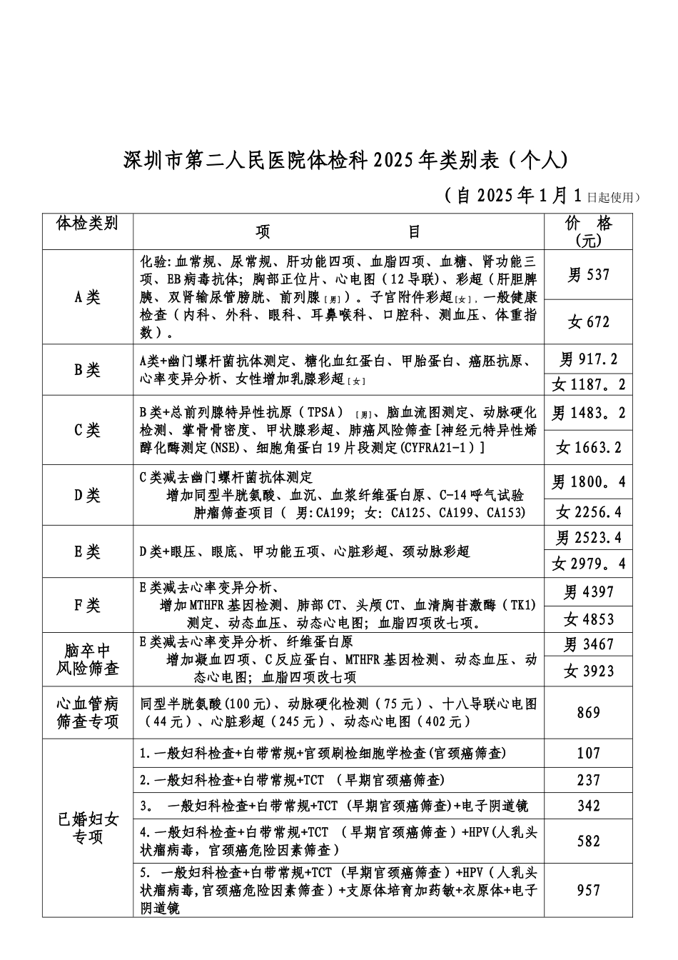 体检科套餐价格表_第2页