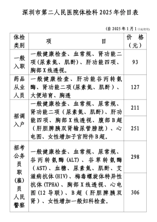 体检科套餐价格表