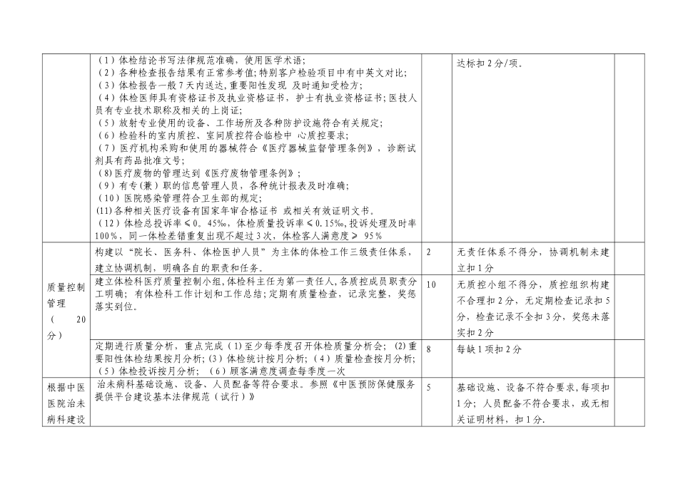 体检科质量标准评分表_第2页