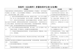 体检科质量标准评分表