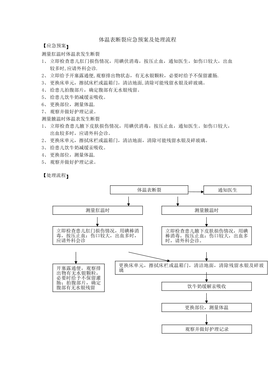 体温表断裂应急预案及处理流程_第1页