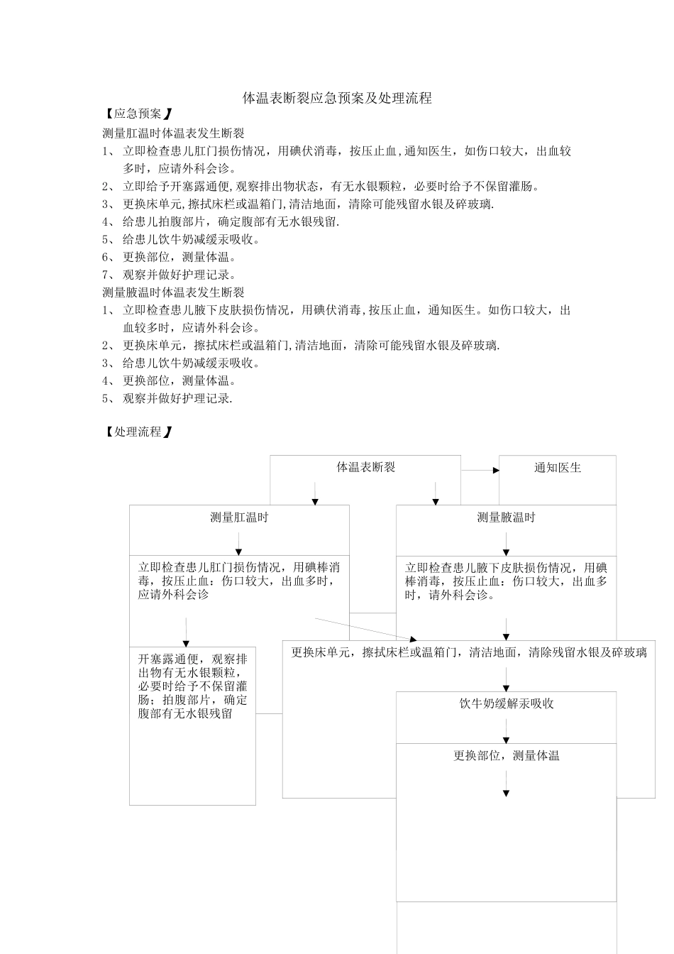 体温表断裂应急预案及处理流程_第1页