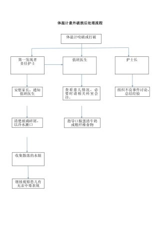 体温计意外打破后处理流程