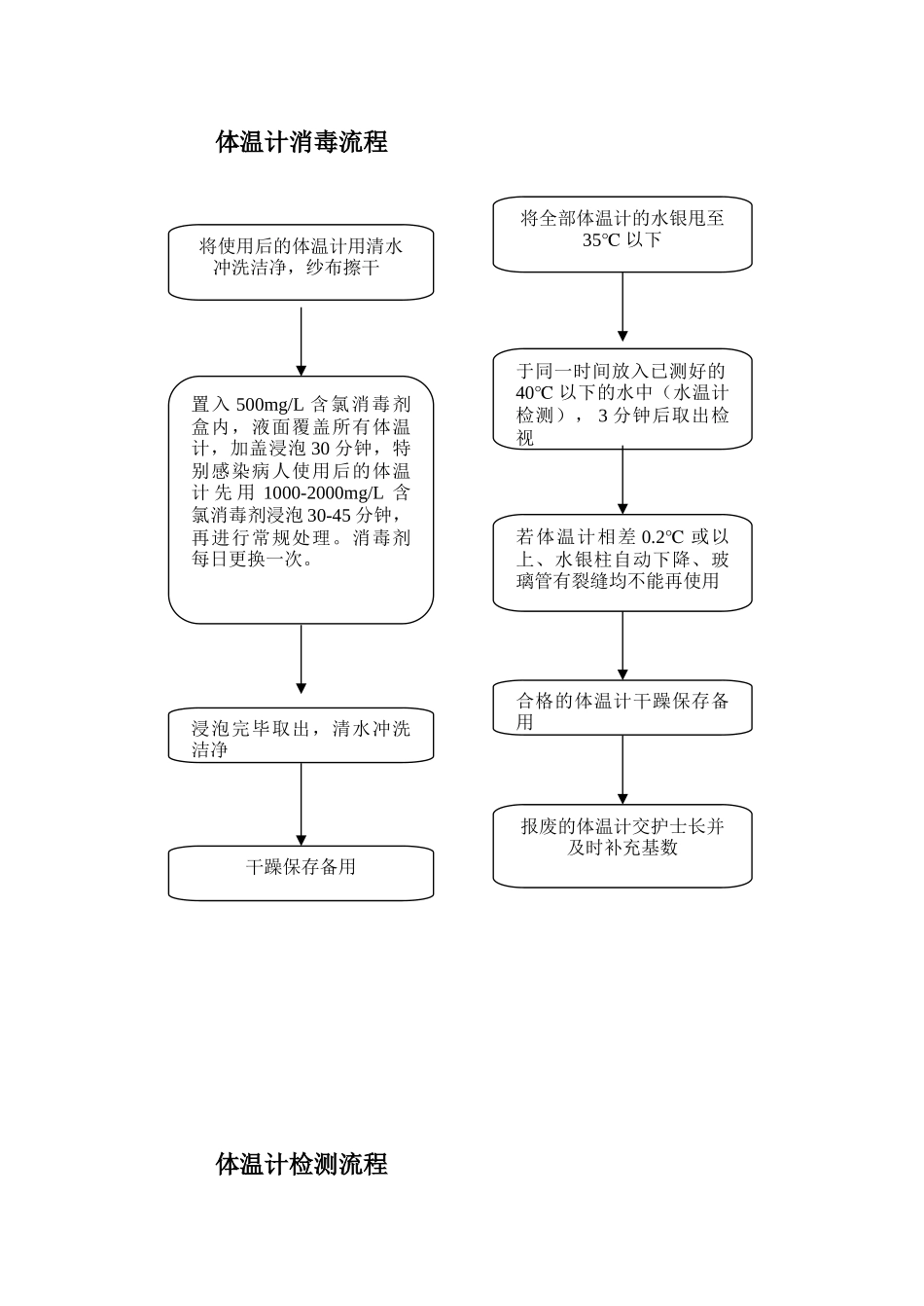 体温计消毒流程59620_第1页