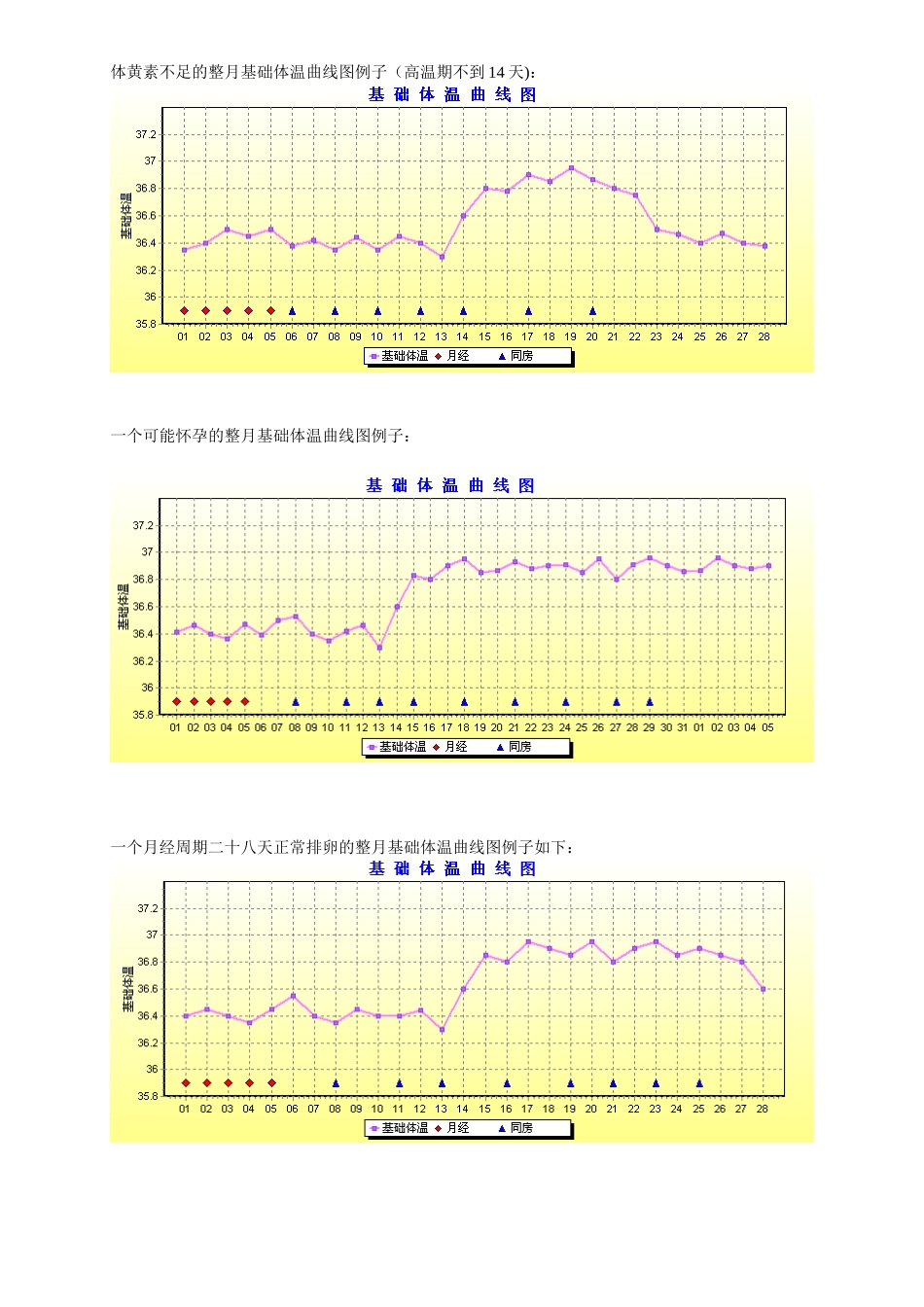 体温计记录表格_第3页