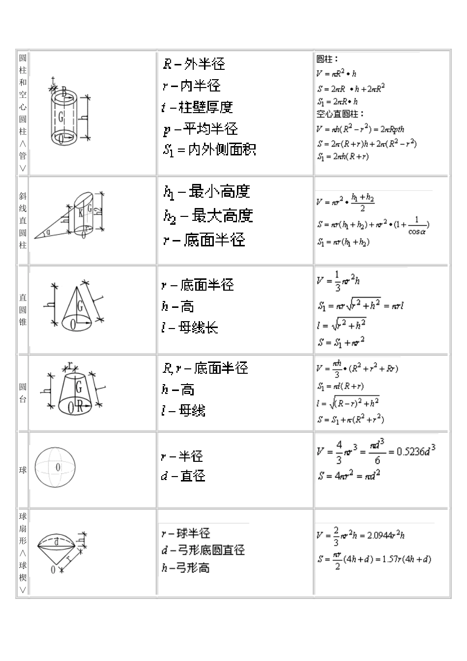 体积、表面积计算公式大全_第2页