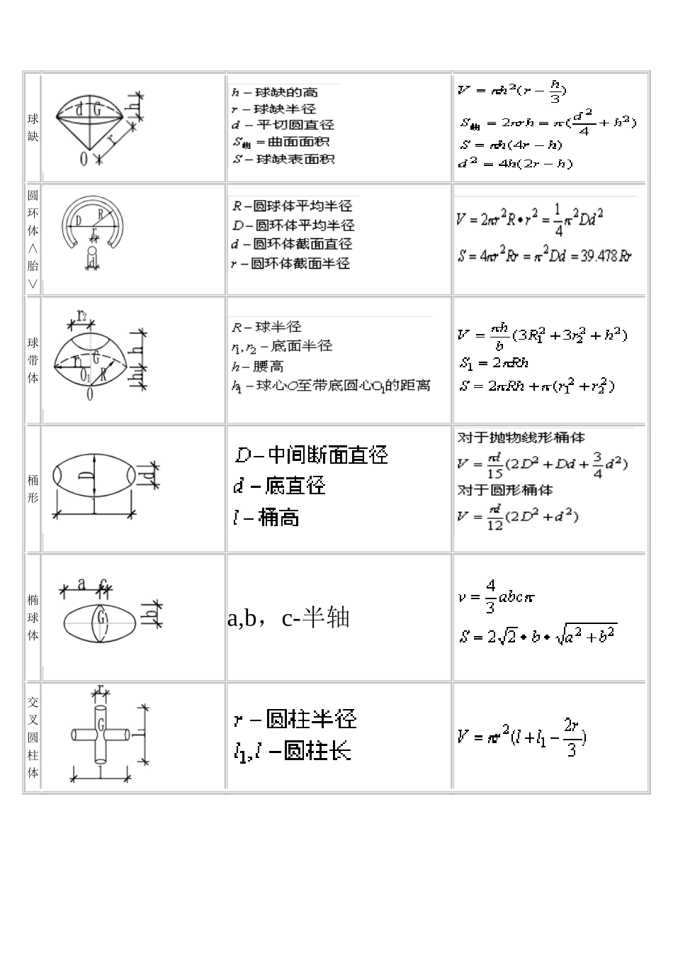 体积、表面积计算公式大全_第3页
