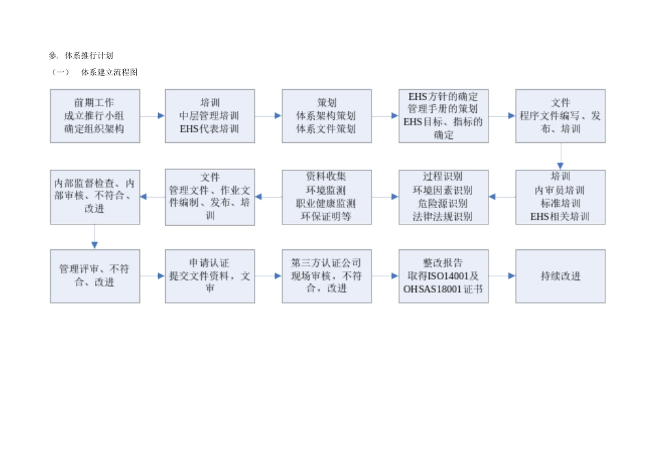 体系推行计划书_第2页