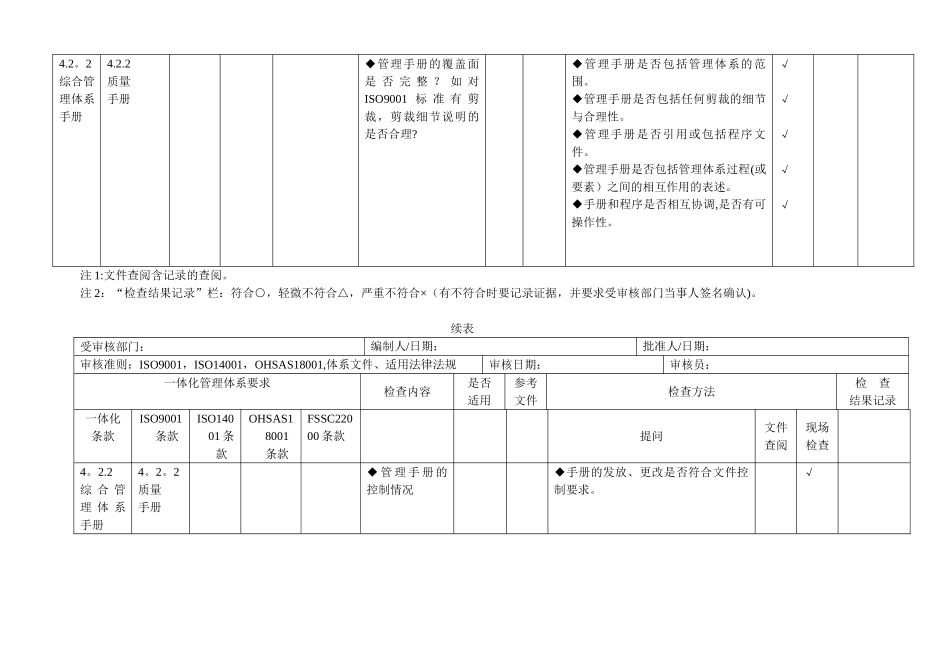 体系内审检查表_第2页