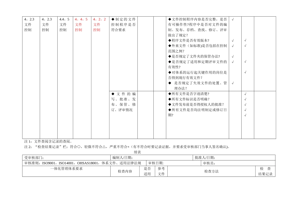 体系内审检查表_第3页