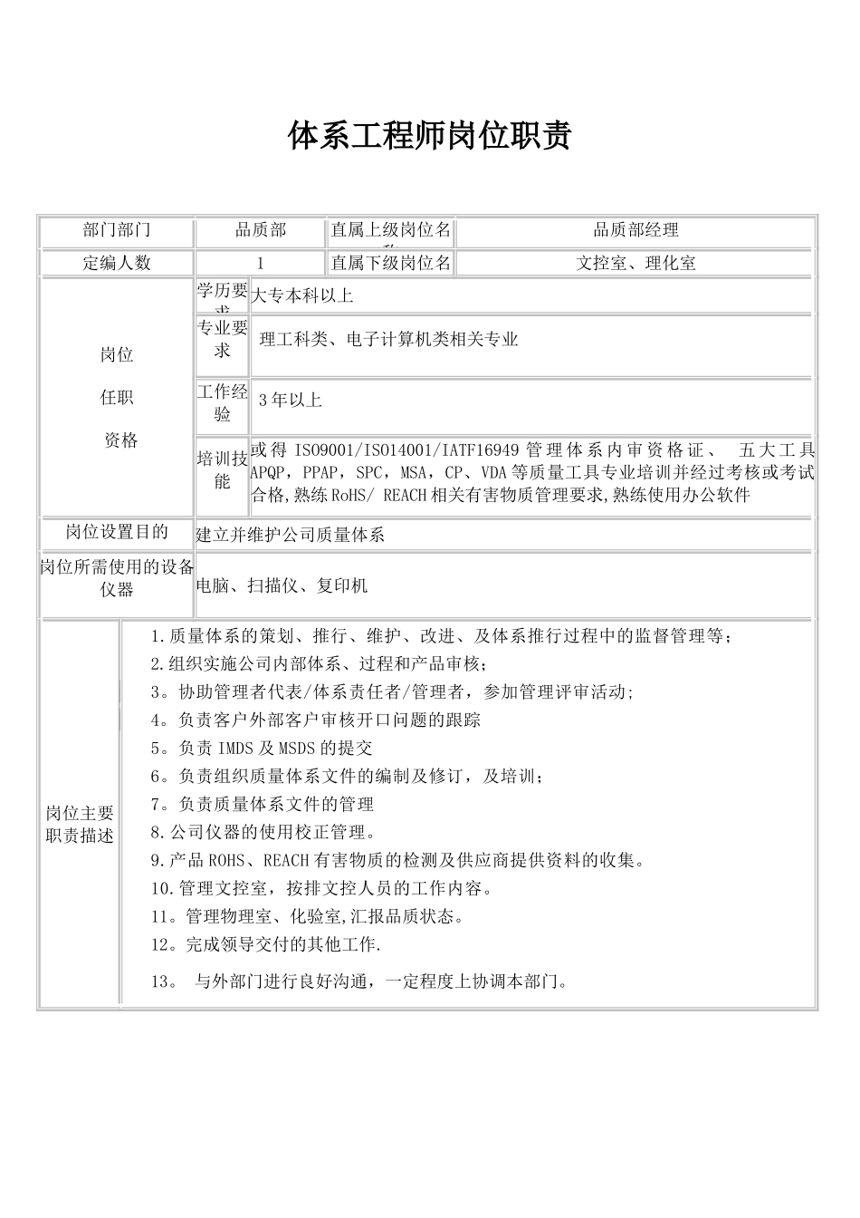 体系工程师-岗位职责_第1页