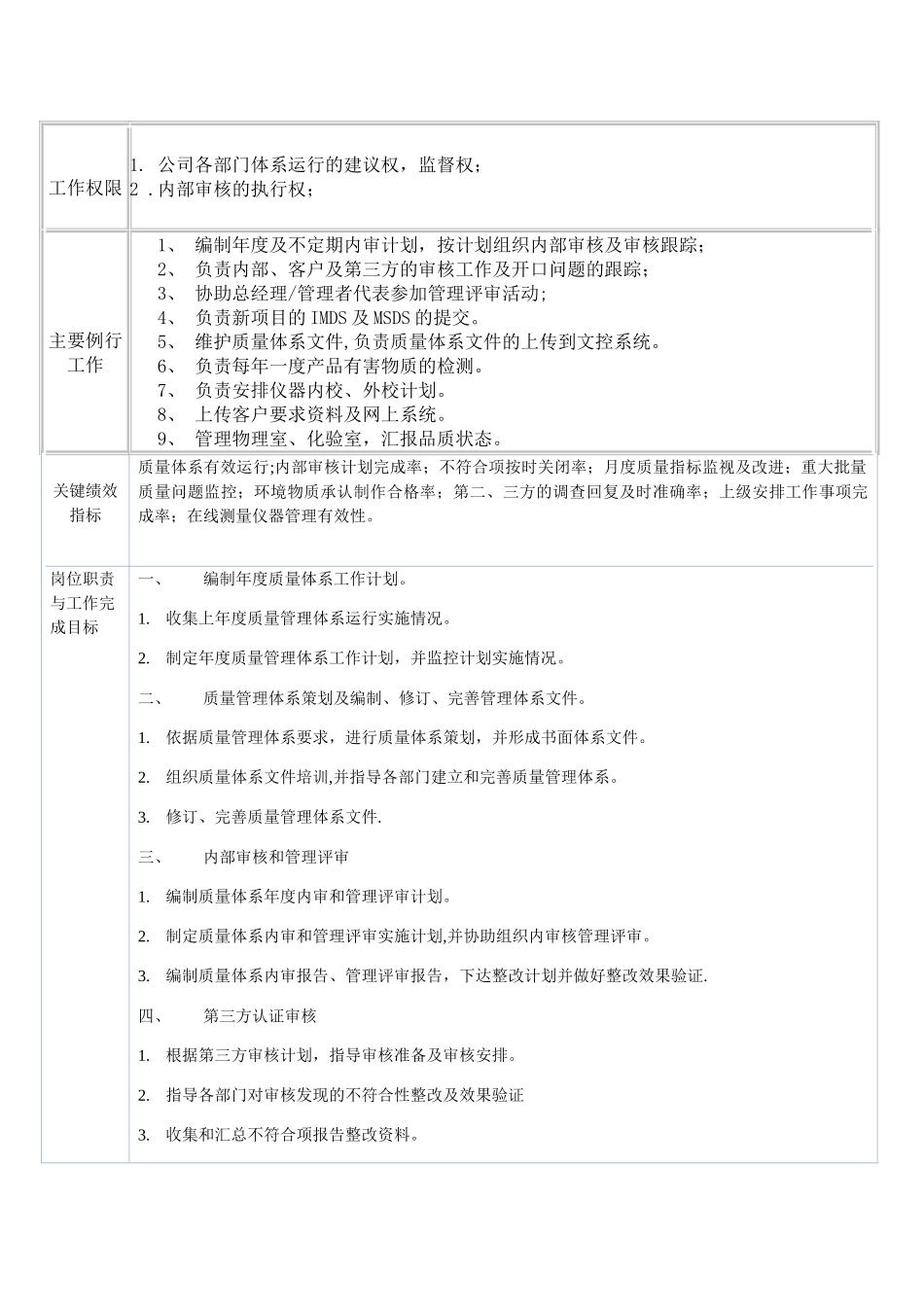 体系工程师-岗位职责_第2页