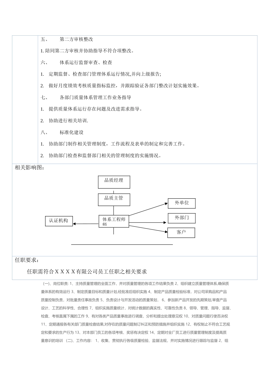 体系工程师-岗位职责_第3页