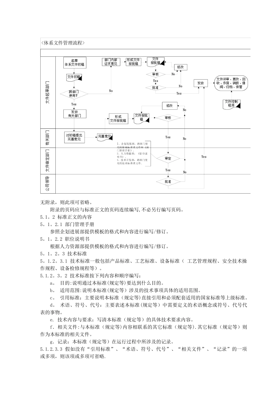体系文件管理规定_第3页