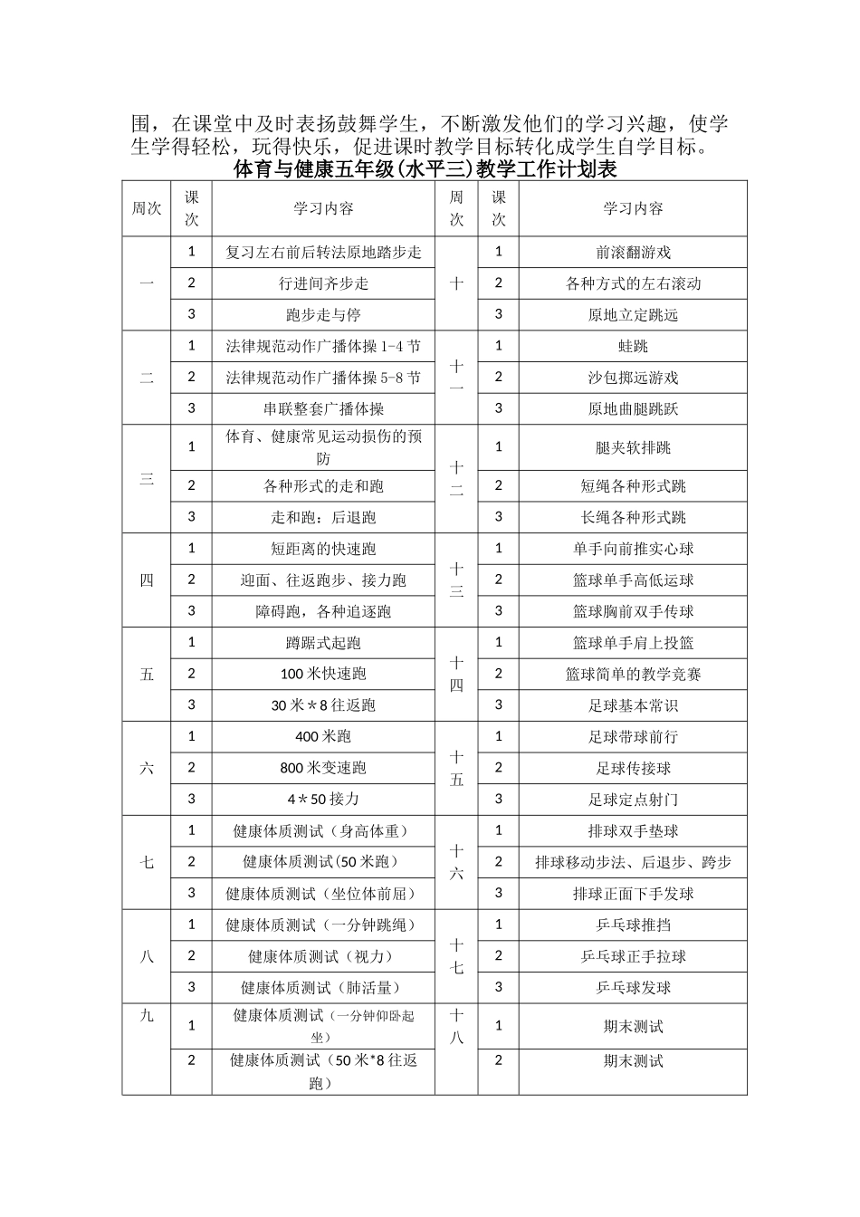 体育与健康水平三教学计划_第2页
