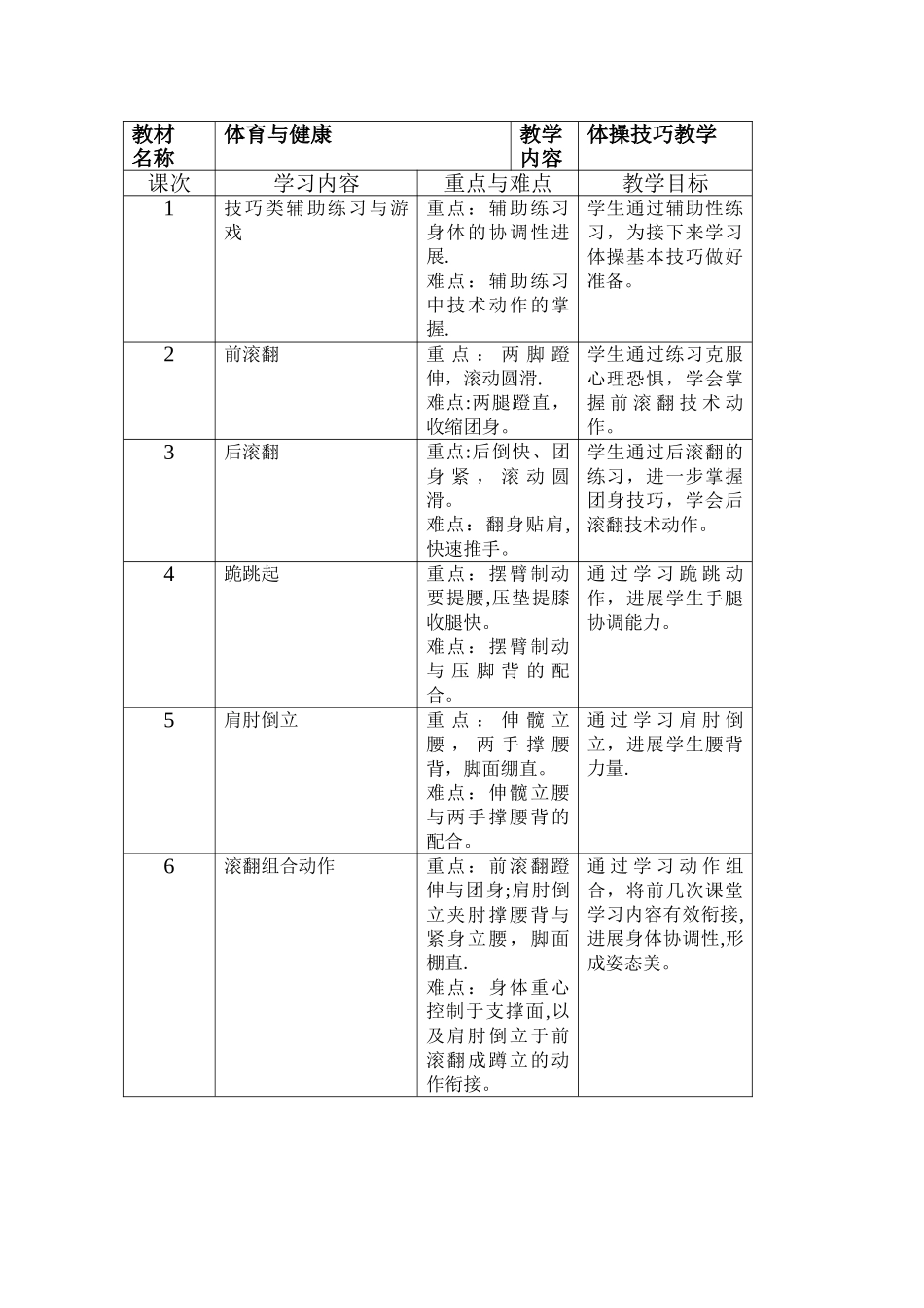 体育优质课教案-前滚翻_第2页
