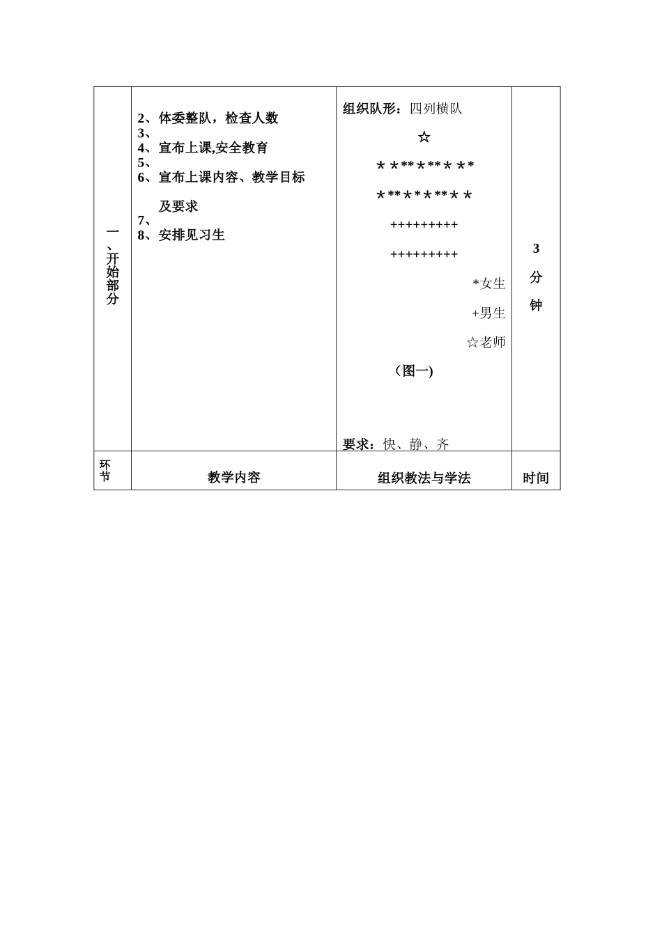 体育公开课跳绳教案_第2页