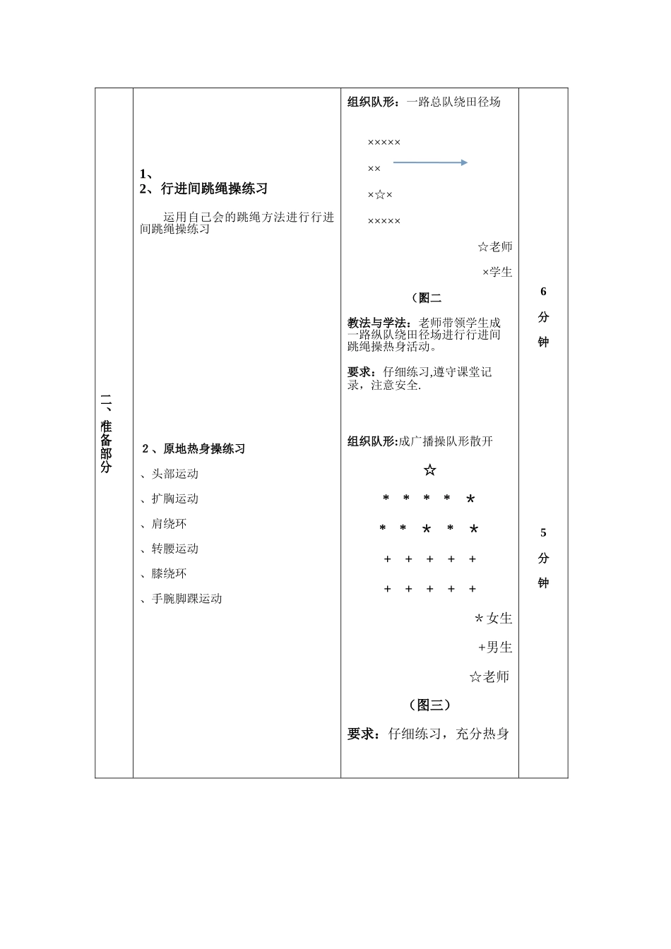 体育公开课跳绳教案_第3页