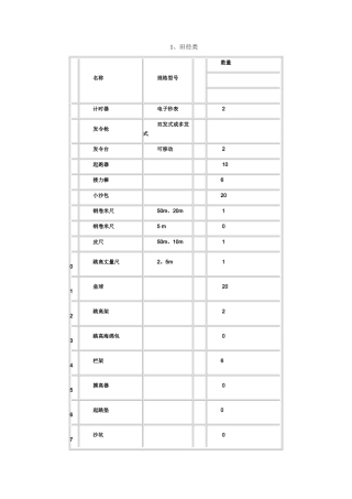 体育器材分类表