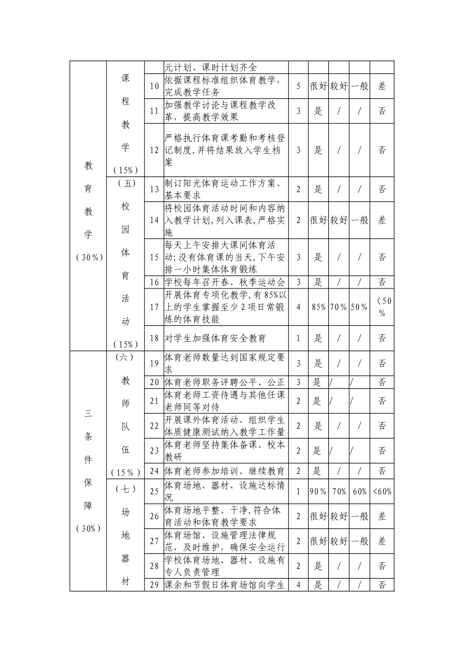 体育工作年度报表_第2页