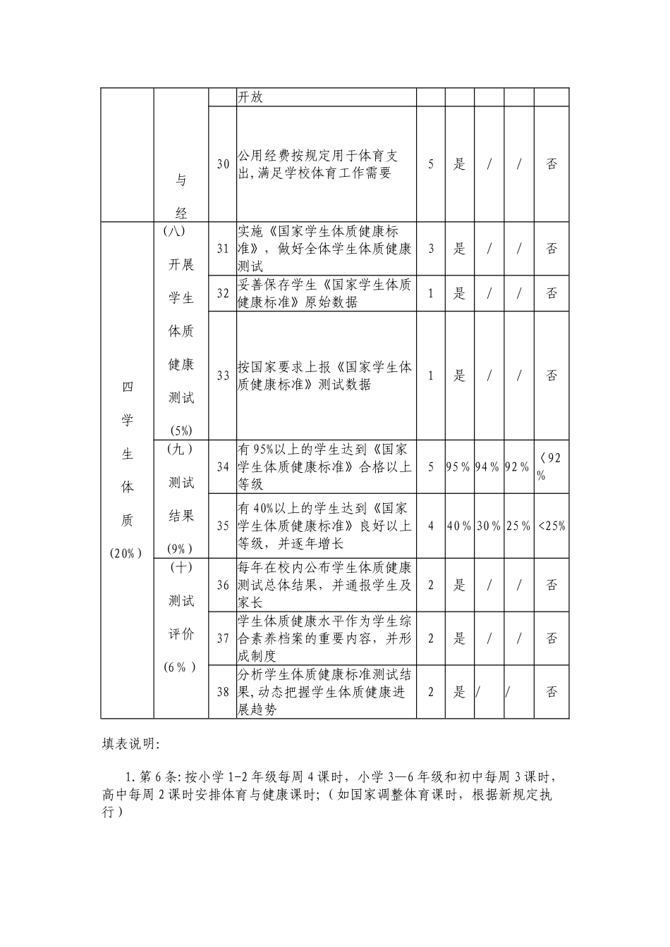 体育工作年度报表_第3页